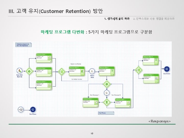 III. 고객 유지(Customer Retention) 방안 1. 성가시게 굴지 마라 2. 만족스러운 사용 경험을 제공하라