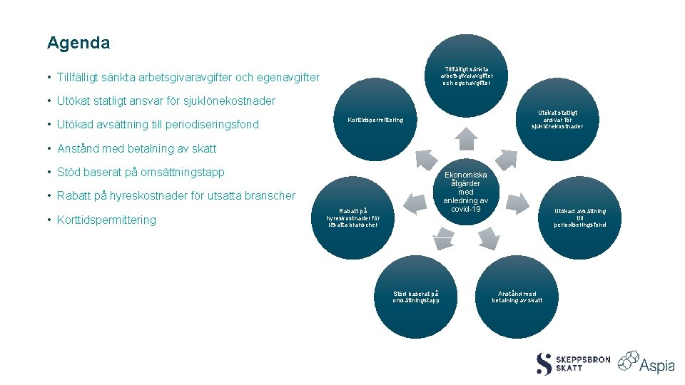 Agenda Tillfälligt sänkta arbetsgivaravgifter och egenavgifter • Tillfälligt sänkta arbetsgivaravgifter och egenavgifter • Utökat