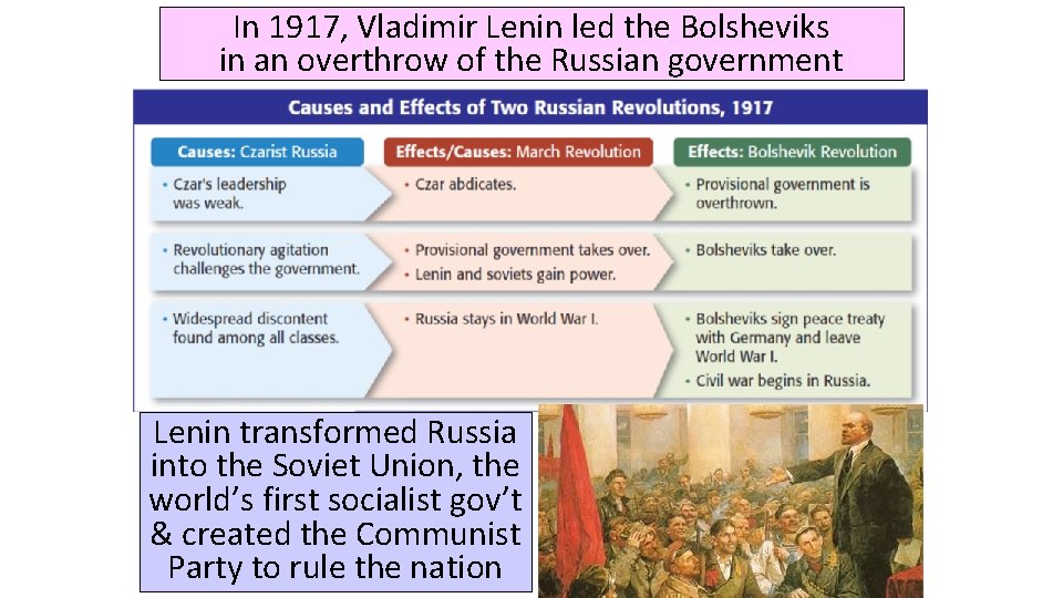 In 1917, Vladimir Lenin led the Bolsheviks in an overthrow of the Russian government