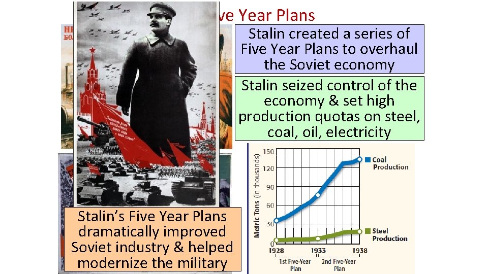 The Five Year Plans Stalin created a series of Five Year Plans to overhaul