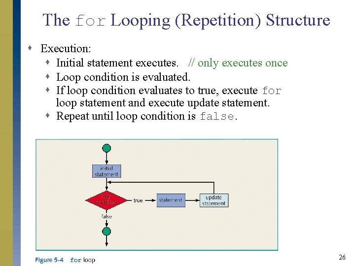 The for Looping (Repetition) Structure s Execution: s Initial statement executes. // only executes