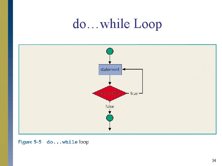 do…while Loop 34 