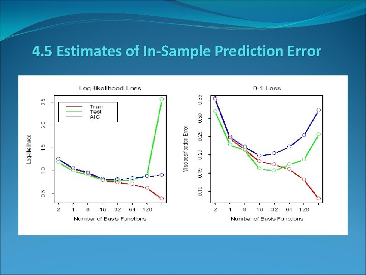 4. 5 Estimates of In-Sample Prediction Error 