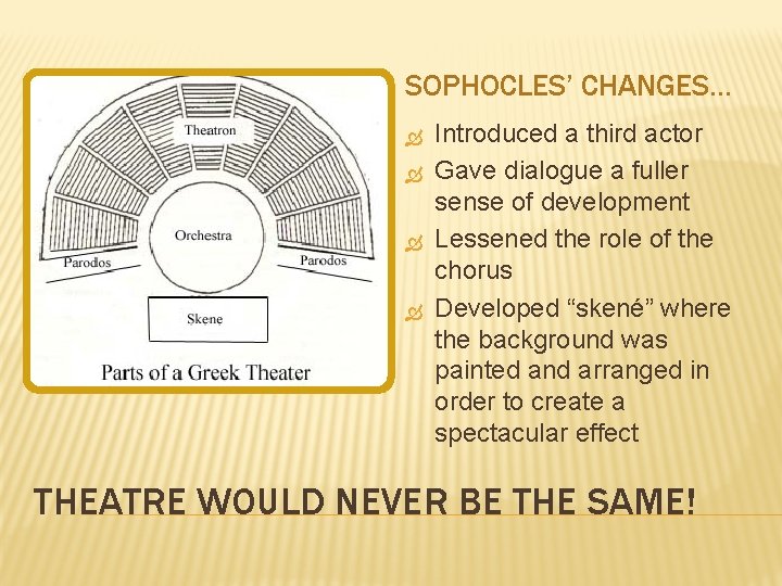 SOPHOCLES’ CHANGES… Introduced a third actor Gave dialogue a fuller sense of development Lessened