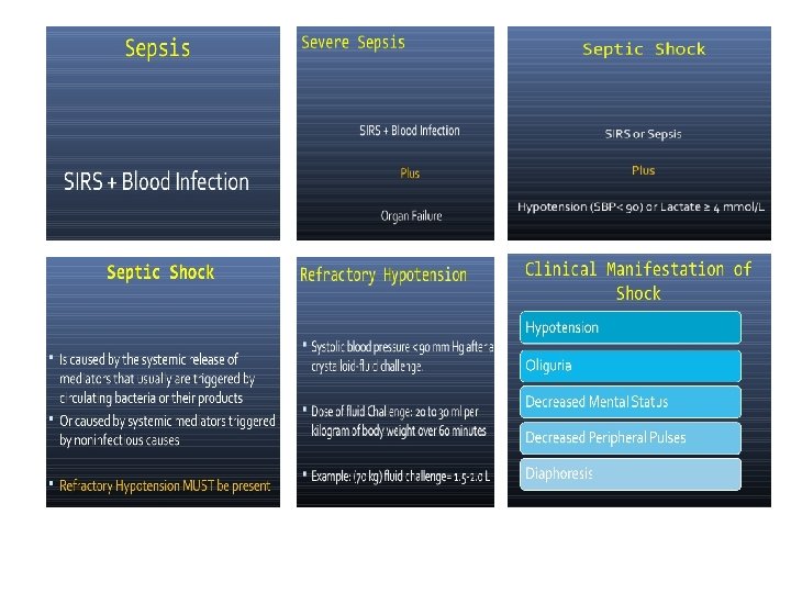 Sepsis and the systemic inflammatory response syndrome Definitions