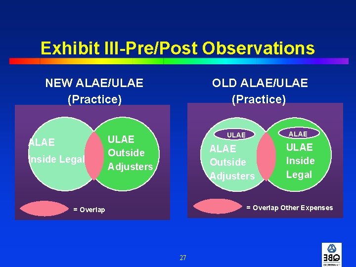 Exhibit III-Pre/Post Observations NEW ALAE/ULAE (Practice) ALAE Inside Legal OLD ALAE/ULAE (Practice) ALAE ULAE