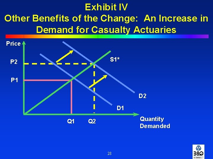 Exhibit IV Other Benefits of the Change: An Increase in Demand for Casualty Actuaries