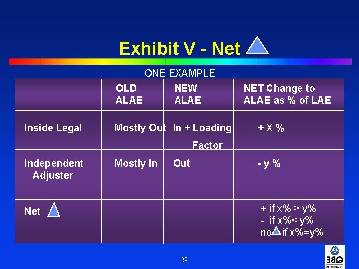 Exhibit V - Net ONE EXAMPLE OLD NEW ALAE Inside Legal Mostly Out In