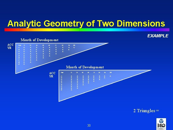 Analytic Geometry of Two Dimensions EXAMPLE Month of Development ACC YR Year x 1