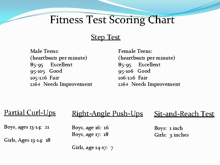 Fitness Test Scoring Chart Step Test Male Teens: (heartbeats per minute) 85 -95 Excellent