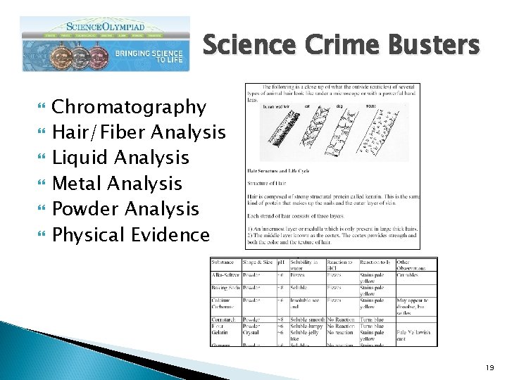 Science Crime Busters Chromatography Hair/Fiber Analysis Liquid Analysis Metal Analysis Powder Analysis Physical Evidence