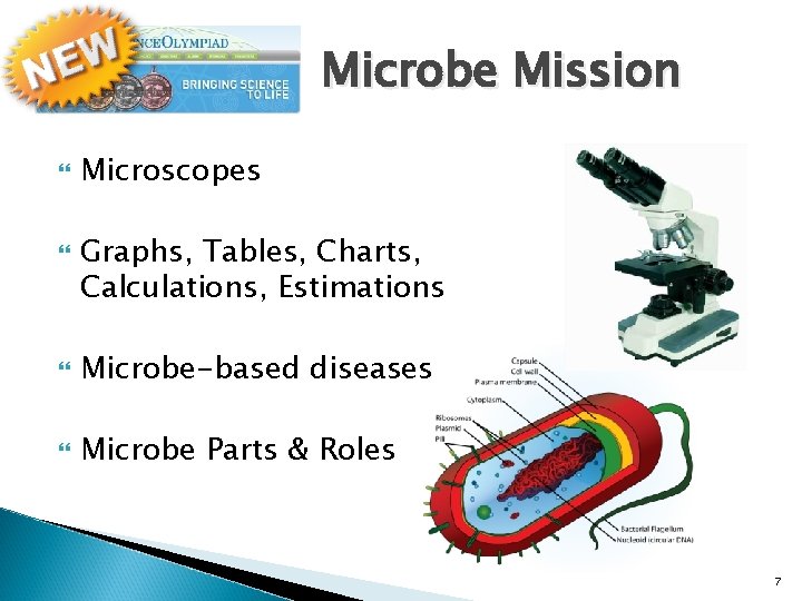 Microbe Mission Microscopes Graphs, Tables, Charts, Calculations, Estimations Microbe-based diseases Microbe Parts & Roles