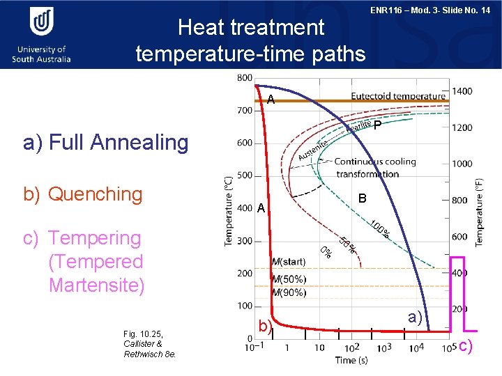 Heat treatment temperature-time paths ENR 116 – Mod. 3 - Slide No. 14 A