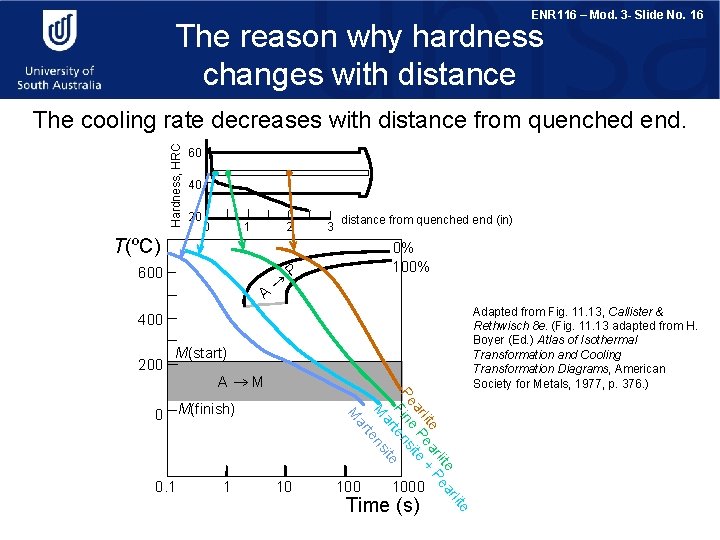 ENR 116 – Mod. 3 - Slide No. 16 The reason why hardness changes