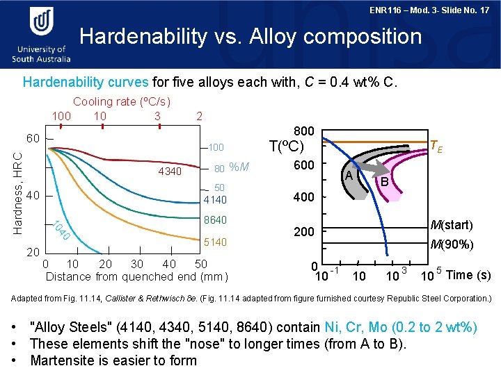 ENR 116 – Mod. 3 - Slide No. 17 Hardenability vs. Alloy composition Hardenability
