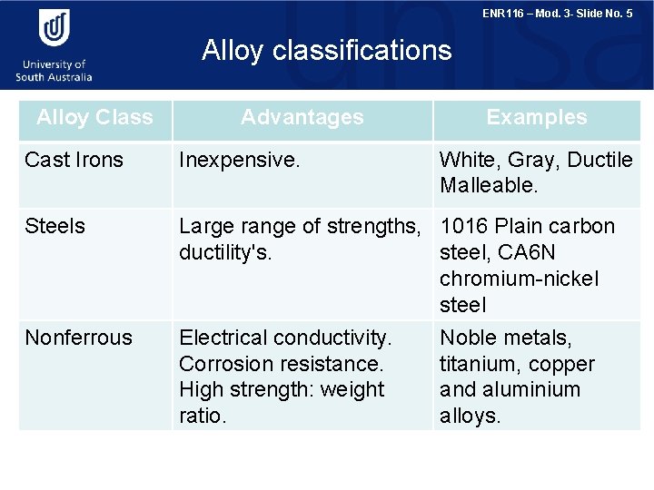 ENR 116 – Mod. 3 - Slide No. 5 Alloy classifications Alloy Class Advantages
