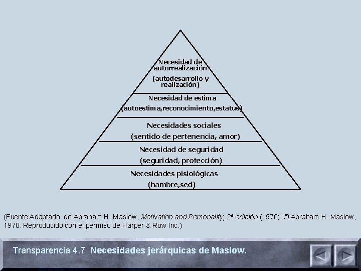 Necesidad de autorrealización (autodesarrollo y realización) Necesidad de estima (autoestima, reconocimiento, estatus) Necesidades sociales