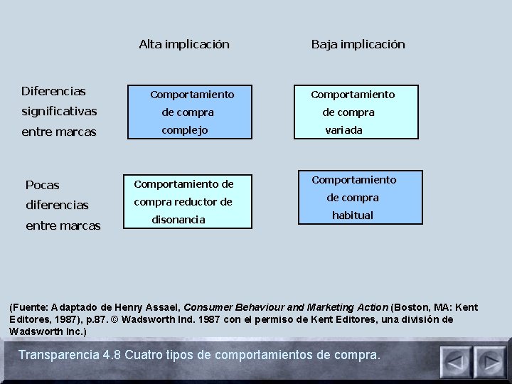 Alta implicación Diferencias Comportamiento Baja implicación Comportamiento significativas de compra entre marcas complejo variada