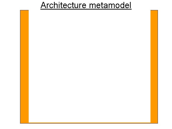 Architecture metamodel 