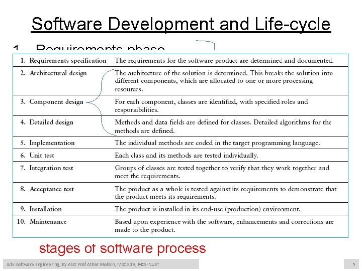 Software Development and Life-cycle 1. 2. 3. 4. 5. 6. 7. • • Requirements