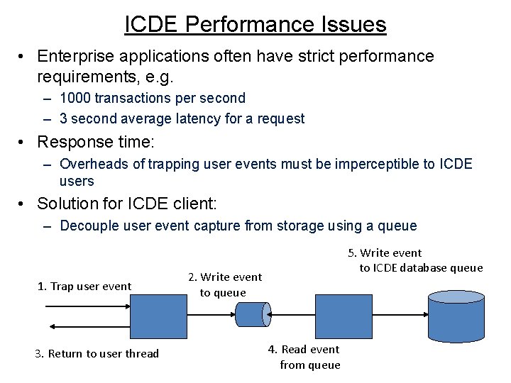 ICDE Performance Issues • Enterprise applications often have strict performance requirements, e. g. –