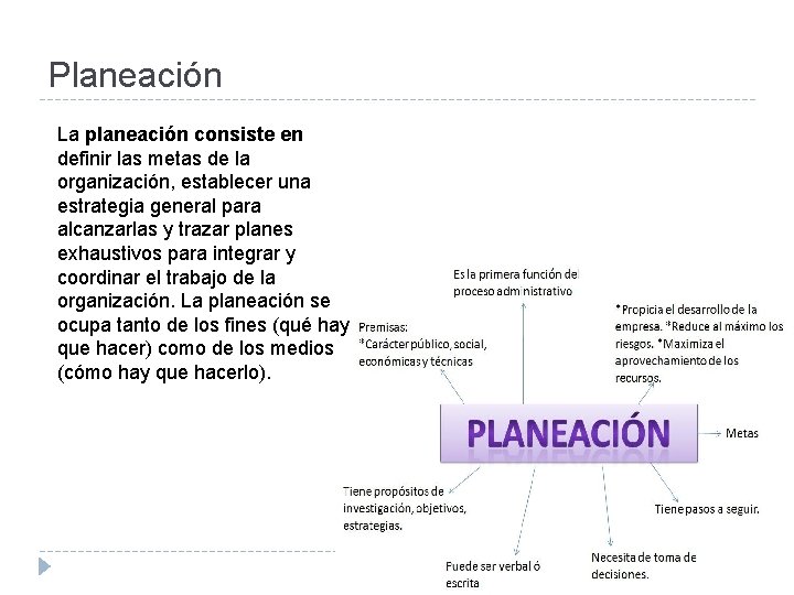 Planeación La planeación consiste en definir las metas de la organización, establecer una estrategia