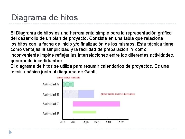 Diagrama de hitos El Diagrama de hitos es una herramienta simple para la representación