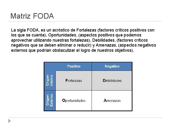 Matriz FODA La sigla FODA, es un acróstico de Fortalezas (factores críticos positivos con