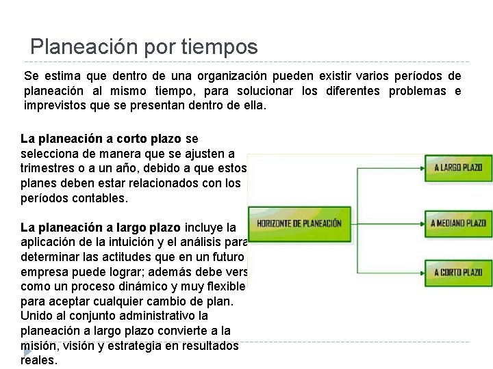 Planeación por tiempos Se estima que dentro de una organización pueden existir varios períodos