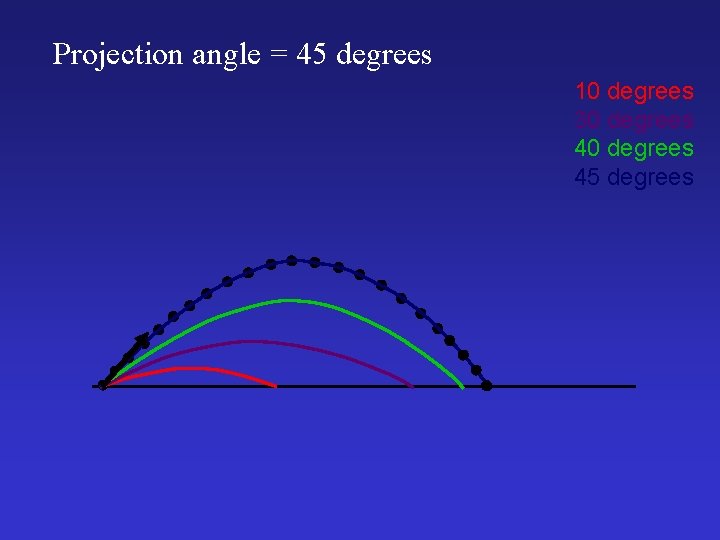 Projection angle = 45 degrees 10 degrees 30 degrees 45 degrees 