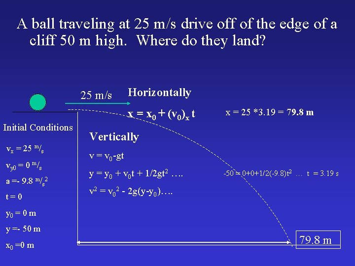 A ball traveling at 25 m/s drive off of the edge of a cliff