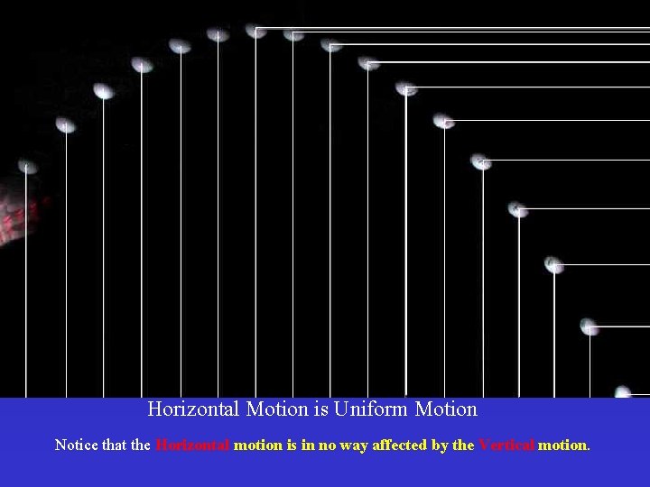 Horizontal Motion is Uniform Motion Notice that the Horizontal motion is in no way