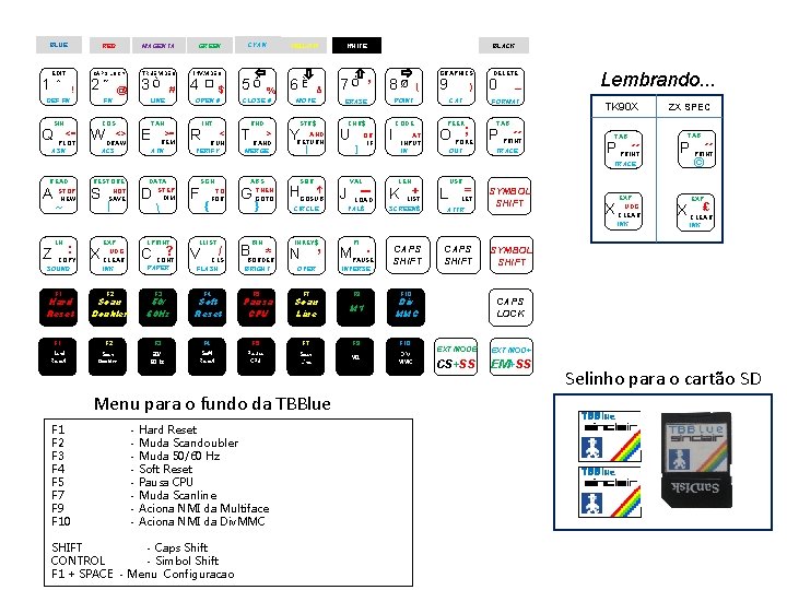 BLUE 1 RED EDIT MAGENTA CAPS LOCK ˆ ! 2 ˜ TRUE VIDEO 3Ò