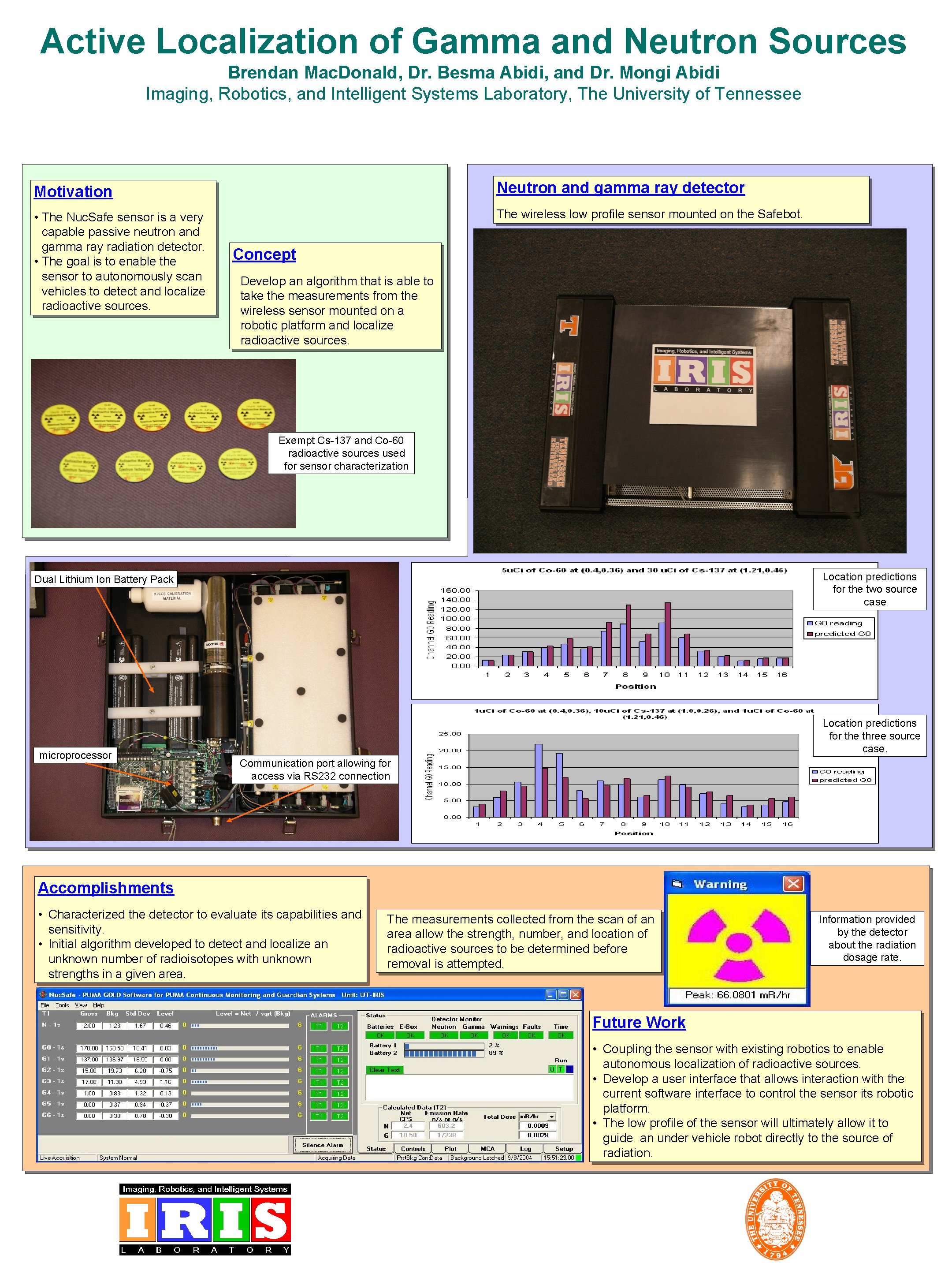 Active Localization of Gamma and Neutron Sources Brendan Mac. Donald, Dr. Besma Abidi, and