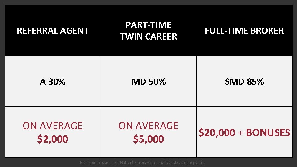 REFERRAL AGENT PART-TIME TWIN CAREER FULL-TIME BROKER A 30% MD 50% SMD 85% ON