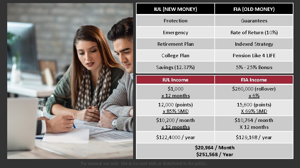 IUL (NEW MONEY) FIA (OLD MONEY) Protection Guarantees Emergency Rate of Return (10%) Retirement