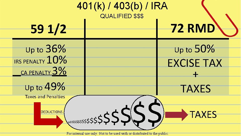 401(k) / 403(b) / IRA QUALIFIED $$$ 59 1/2 72 RMD Up to 36%