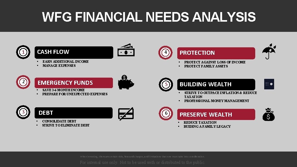 WFG FINANCIAL NEEDS ANALYSIS 1 CASH FLOW • • 2 EARN ADDITIONAL INCOME MANAGE