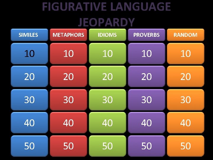 FIGURATIVE LANGUAGE JEOPARDY SIMILES METAPHORS IDIOMS PROVERBS RANDOM 10 10 10 20 20 20