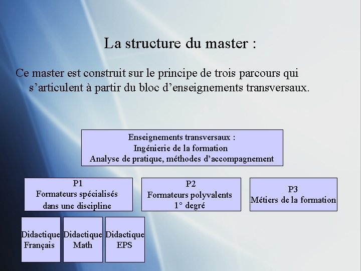 La structure du master : Ce master est construit sur le principe de trois