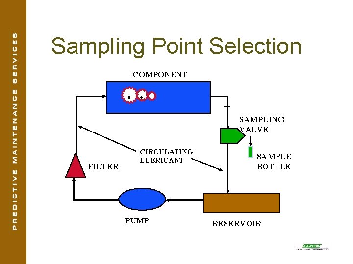 Sampling Point Selection COMPONENT . . SAMPLING VALVE FILTER CIRCULATING LUBRICANT PUMP SAMPLE BOTTLE