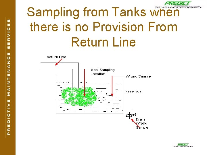 Sampling from Tanks when there is no Provision From Return Line 