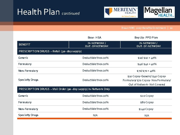 Health Plan continued Braun NW| 2017 Benefits Enrollment | 10 Base HSA BENEFIT IN