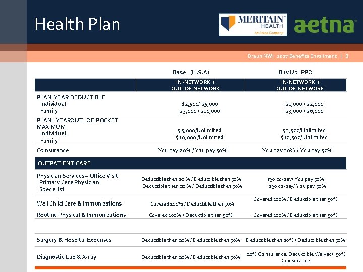 Health Plan Braun NW| 2017 Benefits Enrollment | 8 Base (H. S. A) PLAN