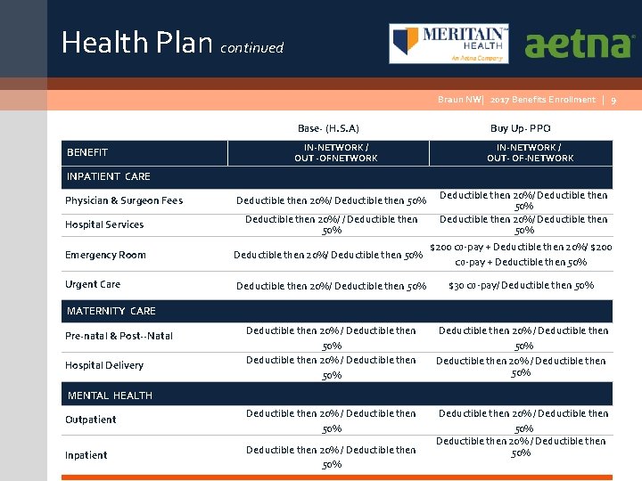 Health Plan continued Braun NW| 2017 Benefits Enrollment | 9 Base (H. S. A)