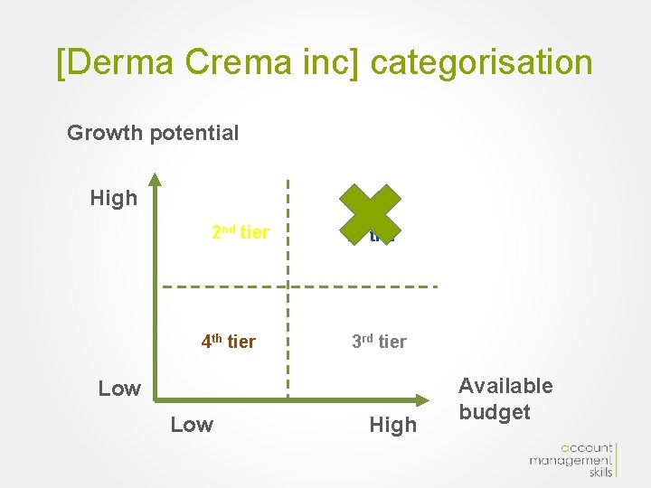 [Derma Crema inc] categorisation Growth potential High 2 nd tier 4 th tier 1