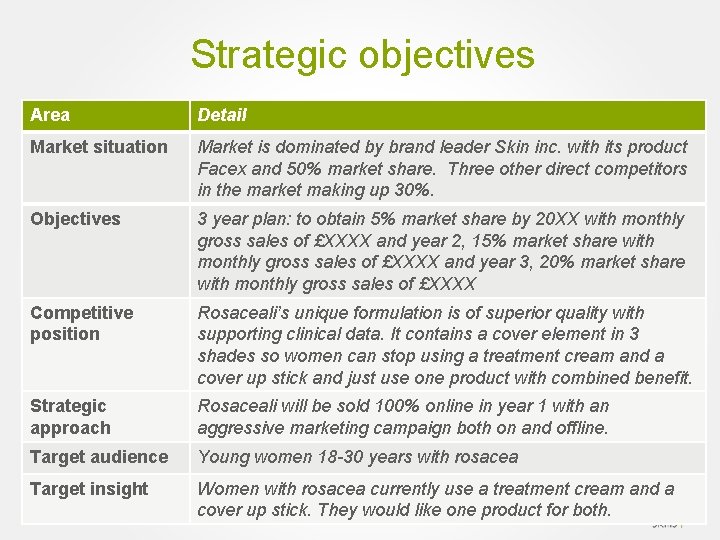 Strategic objectives Area Detail Market situation Market is dominated by brand leader Skin inc.