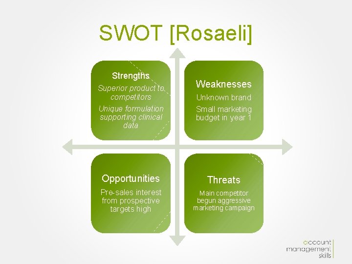 SWOT [Rosaeli] Strengths Weaknesses Superior product to competitors Unique formulation supporting clinical data Unknown