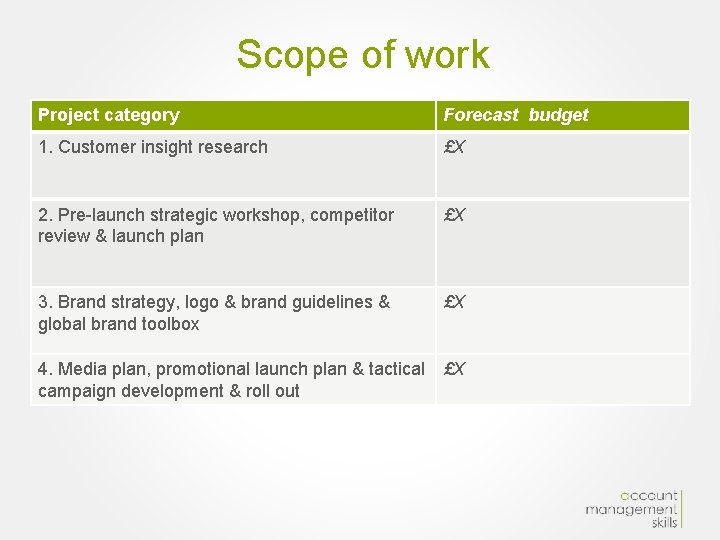 Scope of work Project category Forecast budget 1. Customer insight research £X 2. Pre-launch