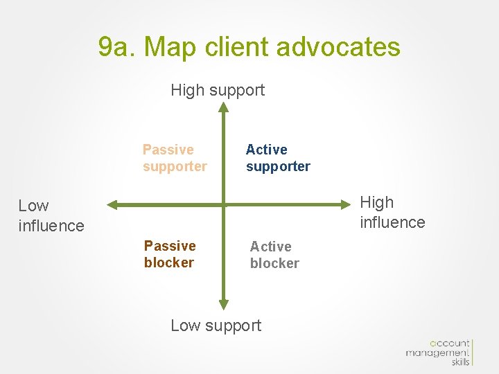 9 a. Map client advocates High support Passive supporter Active supporter High influence Low